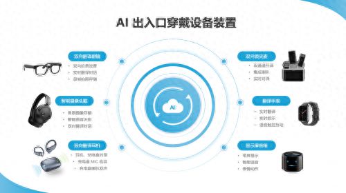 对未来穿戴设备的革命性升级及产品应用MG电子网站万魔声学：积极探索AI(图3)